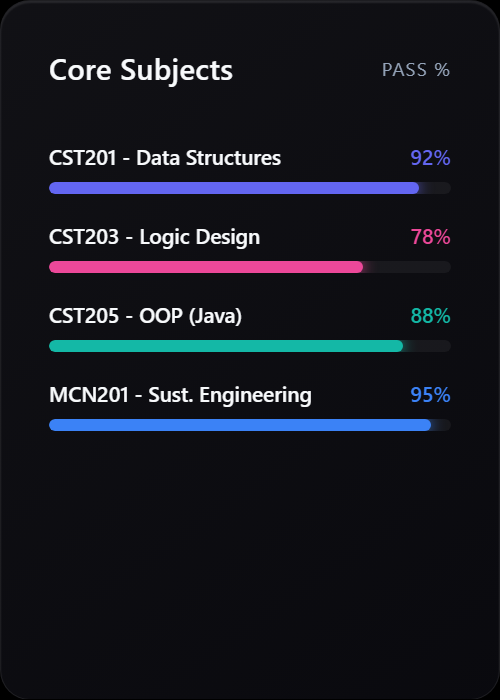 Data Flow