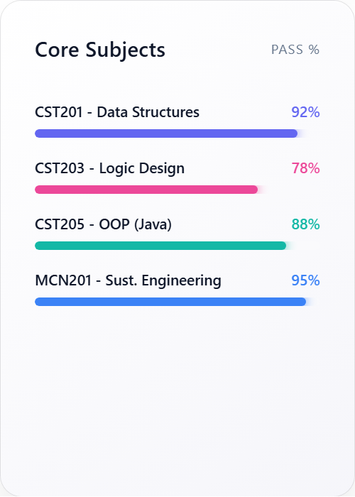 Data Flow