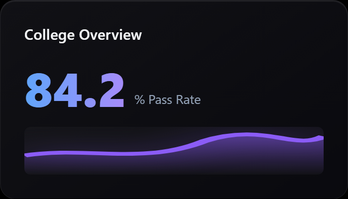 Dashboard UI