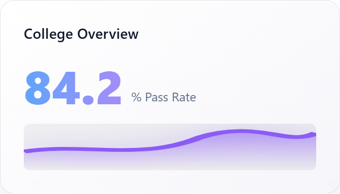Dashboard UI